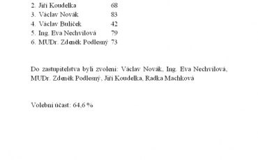 Výsledky voleb do zastupitelstva obce
